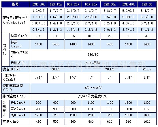 最大 风速34.0 m/s