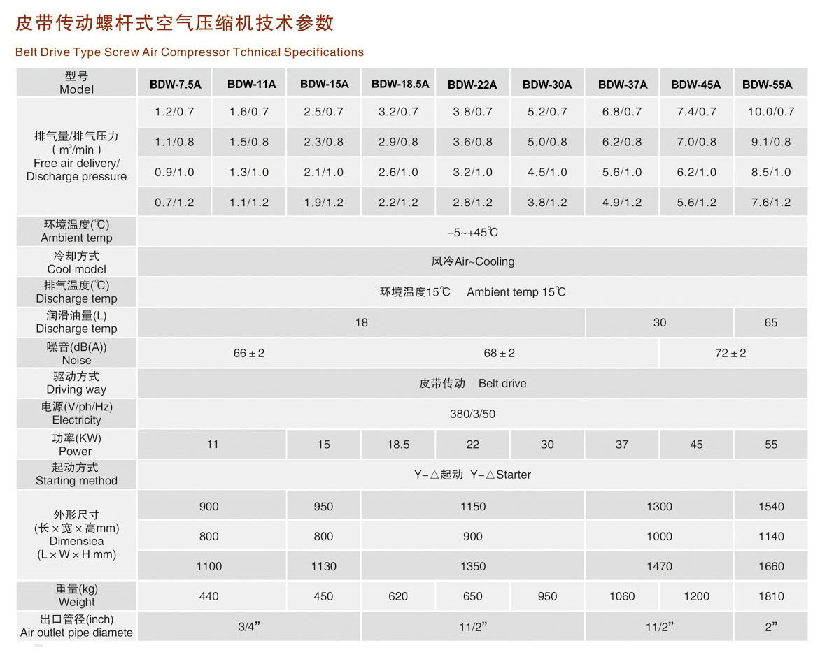 国补价 3439.2 元起
