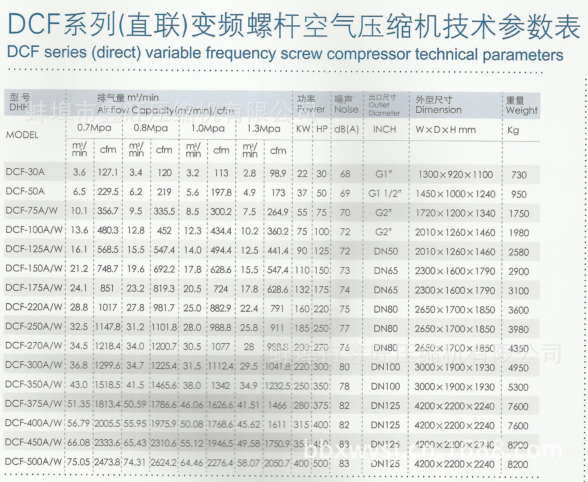 建设完成后将大幅提升公司的制造、生产能力