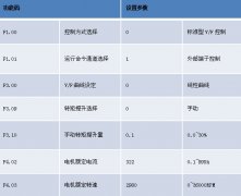 咱们用了多长时间了