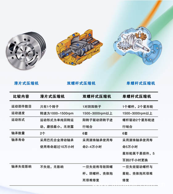 这一吸力范围使得罗茨风机在高流量、低压差的气体输送和循环应用中表现出色